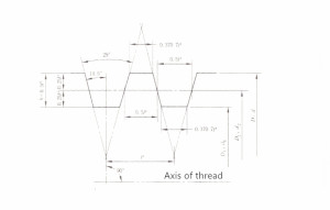 ACME thread gauges Stub-ACME ring plug gage GO NOGO 2G | gaugestools