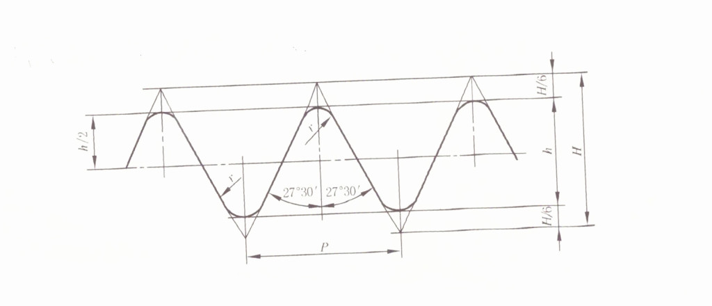 BSPP G thread