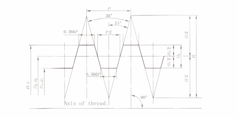 Trapezoidal Thread Gauges Tr Thread Ring | Plug Gauges Supplier ...