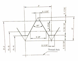 Mj Thread Gauges- Mj Ring Gage, Mj Plug Gage 