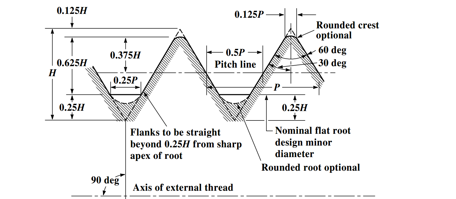 Difference Between Internal Thread And External Thread At Roger White Blog