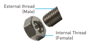 External internal thread gauges